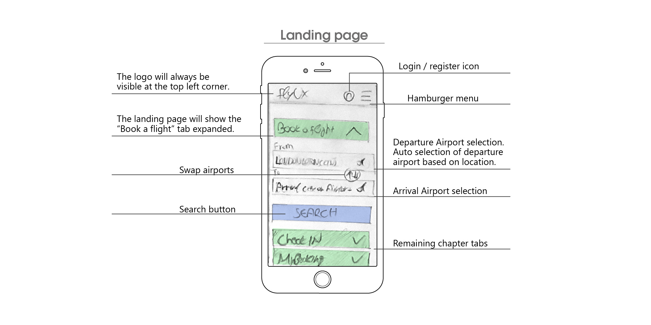 FlyUX app paper wireframes