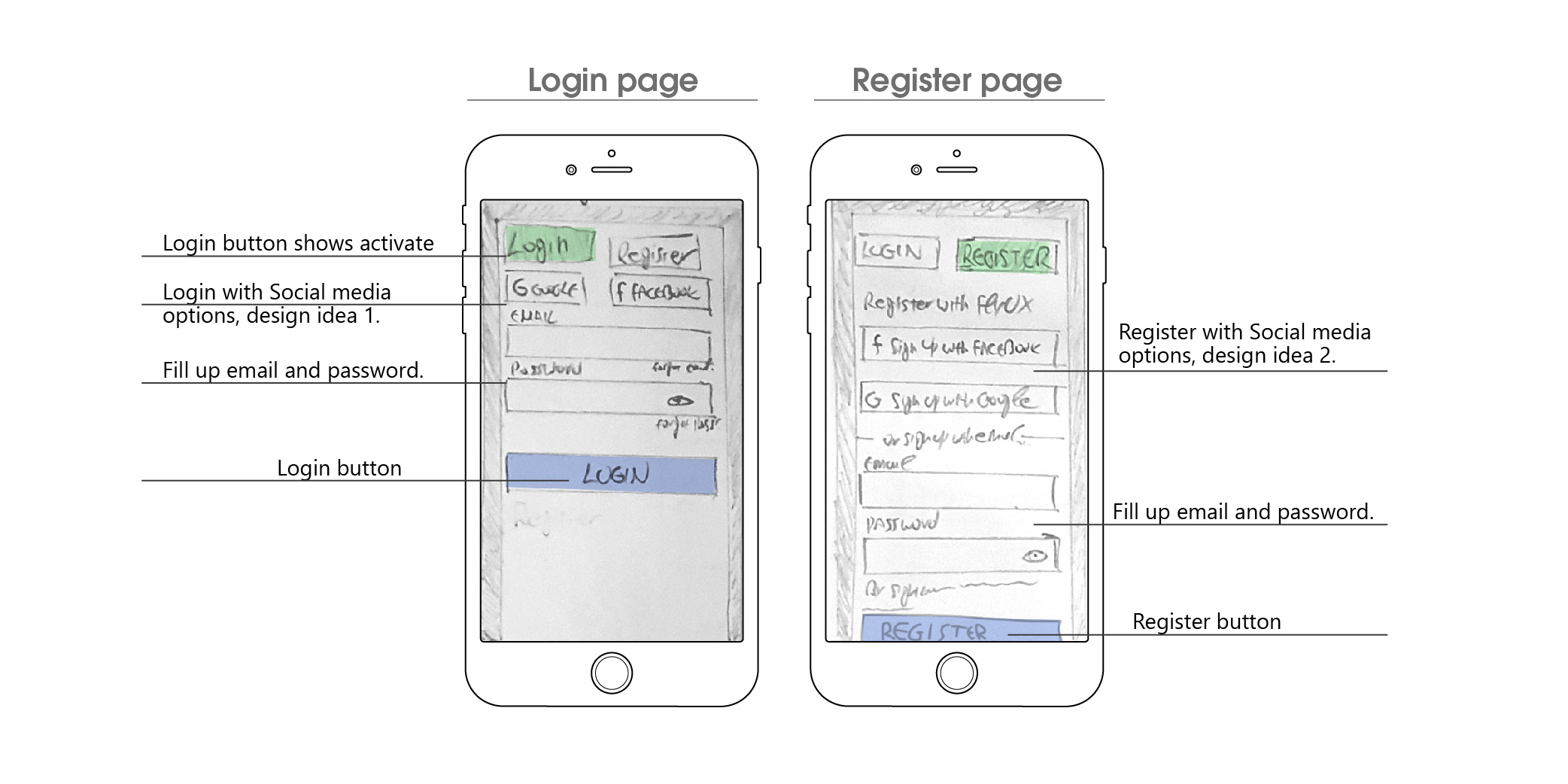 FlyUX app paper wireframes