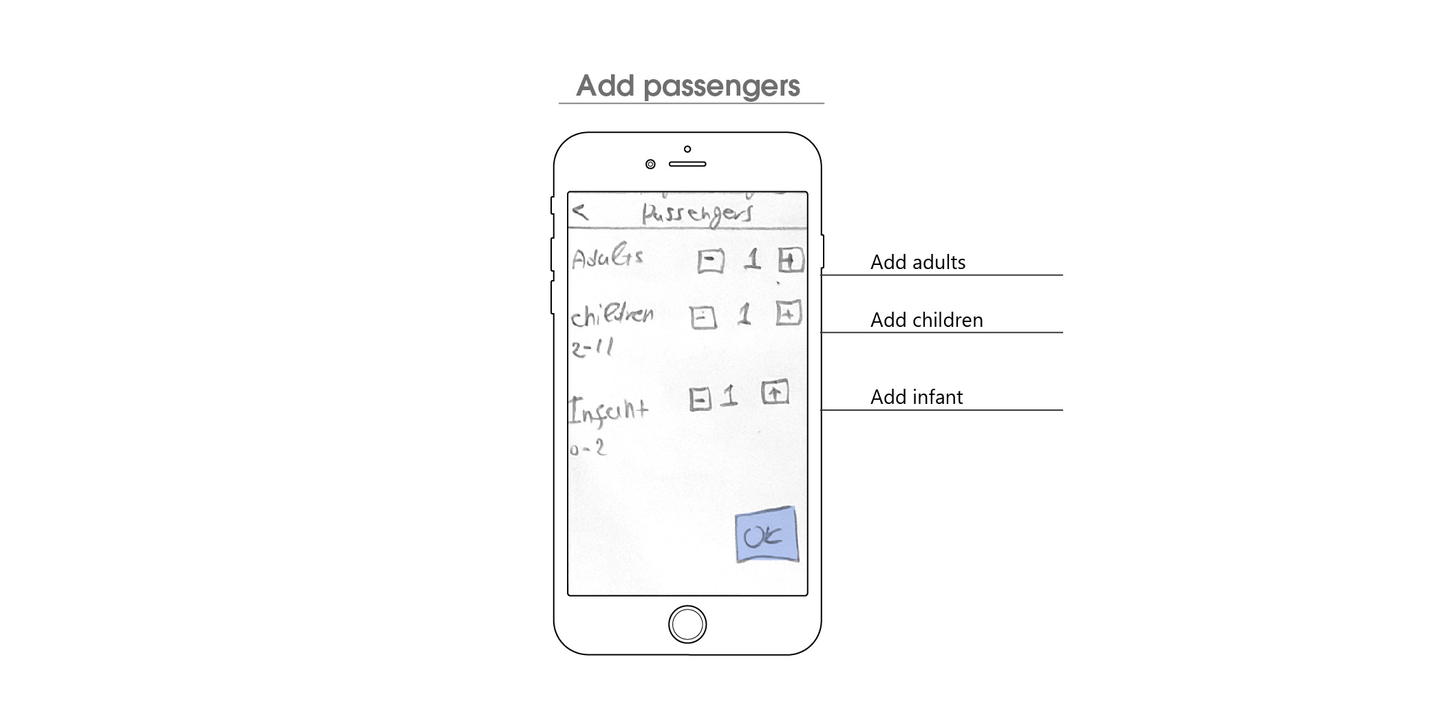 FlyUX app paper wireframes