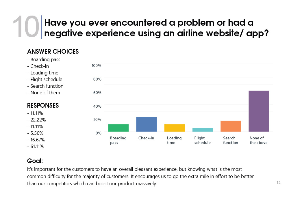 FlyUX app Survey